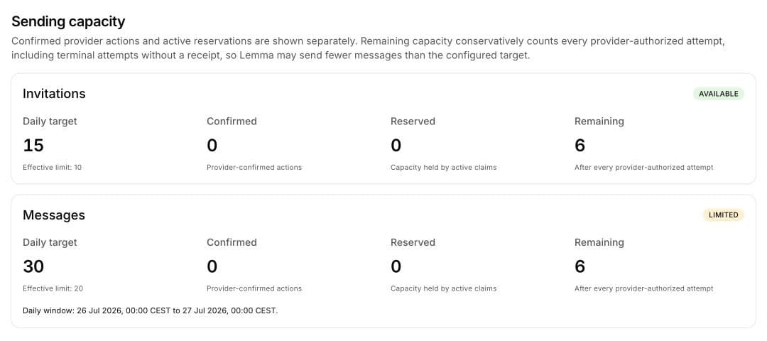 Sending capacity cards showing configured invitation and message targets, lower effective limits, confirmed actions, reservations, and remaining capacity.